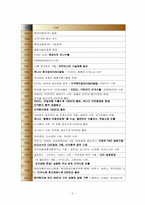 [인사관리] 현대자동차 인사시스템-3