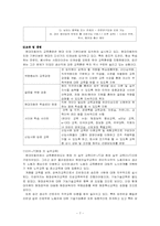 [인사관리] 현대자동차 인사시스템-7