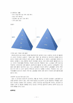 [인사관리] 현대자동차 인사시스템-11
