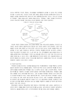 [인사관리] 현대자동차 인사시스템-13