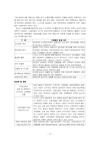 [인사관리] 현대자동차 인사시스템-15