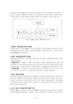 [산업조직론] 3장 `기업의 수직적 경계` 한국 사례 분석-4