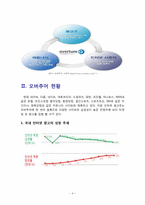 [마케팅관리론] 오버추어 광고 OVERTURE 마케팅 전략 제시-5