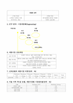 신라호텔의 마케팅 전략-4