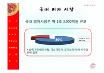 [마케팅] 피자헛 Pizza Hut의 미래모색-6
