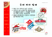 [마케팅] 피자헛 Pizza Hut의 미래모색-7
