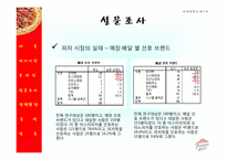 [마케팅] 피자헛 Pizza Hut의 미래모색-14