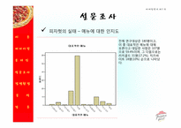 [마케팅] 피자헛 Pizza Hut의 미래모색-15