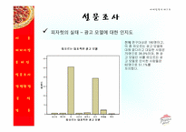 [마케팅] 피자헛 Pizza Hut의 미래모색-16