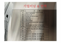 [국제경영] M&A 이후 P&G의 Gillette(질레트)마케팅 전략-6