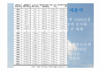 [국제경영] M&A 이후 P&G의 Gillette(질레트)마케팅 전략-8