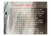 [국제경영] M&A 이후 P&G의 Gillette(질레트)마케팅 전략-10