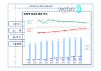 [마케팅관리론] 오버추어 광고 OVERTURE 마케팅 전략 제시-7