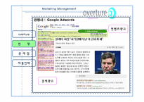 [마케팅관리론] 오버추어 광고 OVERTURE 마케팅 전략 제시-10