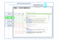 [마케팅관리론] 오버추어 광고 OVERTURE 마케팅 전략 제시-11