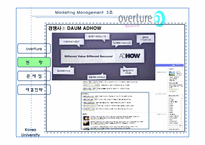 [마케팅관리론] 오버추어 광고 OVERTURE 마케팅 전략 제시-13