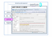 [마케팅관리론] 오버추어 광고 OVERTURE 마케팅 전략 제시-20