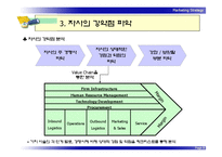 SWOT 분석에 의한 전략 수립-8