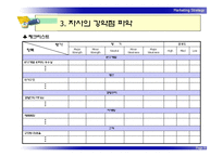SWOT 분석에 의한 전략 수립-9