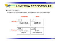 SWOT 분석에 의한 전략 수립-11