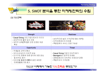 SWOT 분석에 의한 전략 수립-16