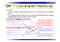 SWOT 분석에 의한 전략 수립-17