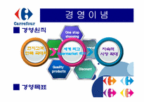 [국제경영] 국제기업의 실패사례 조사 -한국 까르푸 실패요인-5