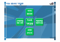[조직구조론] 사우스 웨스트 항공사의 조직문화-6