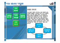 [조직구조론] 사우스 웨스트 항공사의 조직문화-10