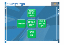 [조직구조론] 사우스 웨스트 항공사의 조직문화-14