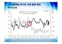 [금융기관] 서브프라임 모기지-7