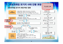 [금융기관] 서브프라임 모기지-14