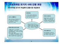[금융기관] 서브프라임 모기지-19