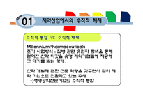 기업의 수직적 사업영역-7