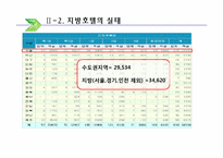 [호텔실무론] 국내지방호텔 운영실태 및 개선방안-5
