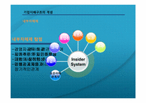기업소유지배구조-7