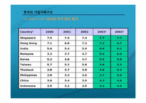기업소유지배구조-13