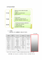 [경영정보] 통합KT에 대한 분석과 비전-11
