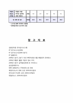 [경영정보] 통합KT에 대한 분석과 비전-18
