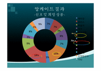 [경영학] 생수시장 포지셔닝맵-7