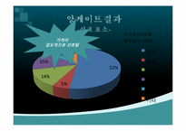 [경영학] 생수시장 포지셔닝맵-8