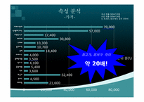 [경영학] 생수시장 포지셔닝맵-9