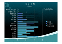 [경영학] 생수시장 포지셔닝맵-12