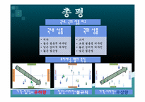 [경영학] 생수시장 포지셔닝맵-16