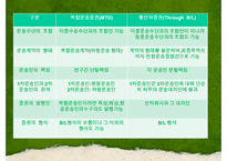 [국제물류] 국제복합운송-15