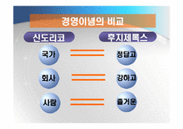 [조직행위론] 신도리코 & 후지제록스 사례-8