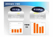 [조직행위론] 신도리코 & 후지제록스 사례-10