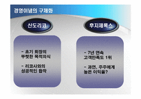 [조직행위론] 신도리코 & 후지제록스 사례-11