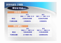 [조직행위론] 신도리코 & 후지제록스 사례-12