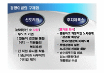 [조직행위론] 신도리코 & 후지제록스 사례-13